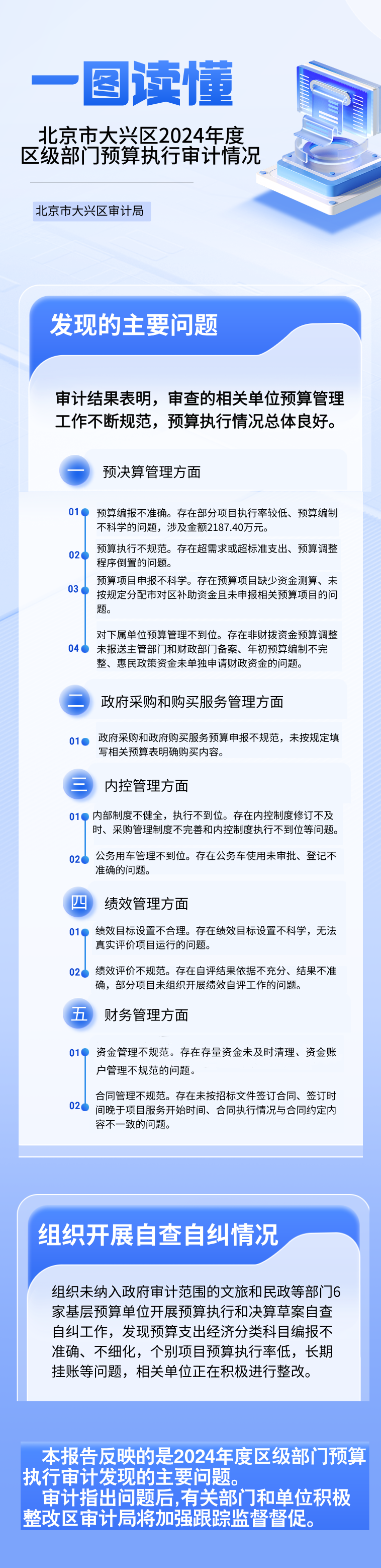 一图读懂：澳门博彩官网2024年度区级部门预算执行审计情况
