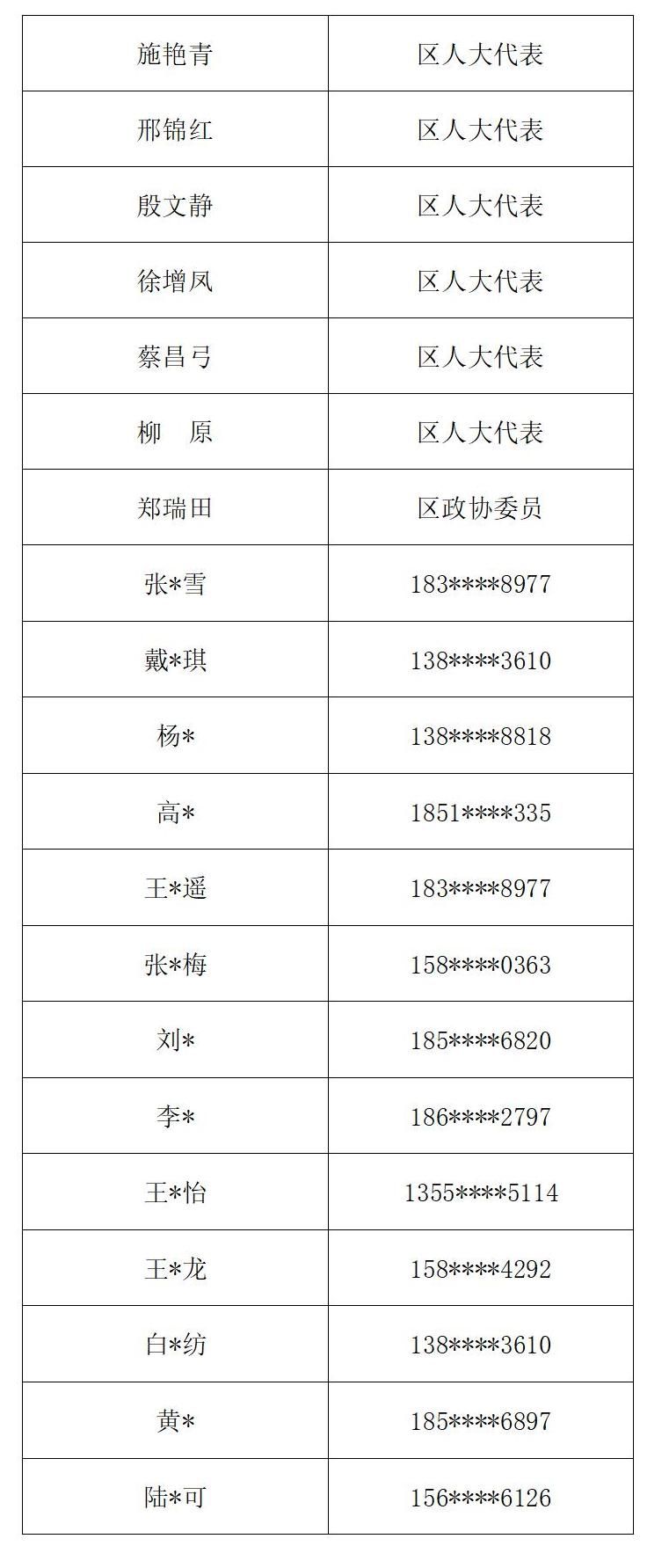 2025年观音寺街道“政务开放日”活动人员情况公示_01