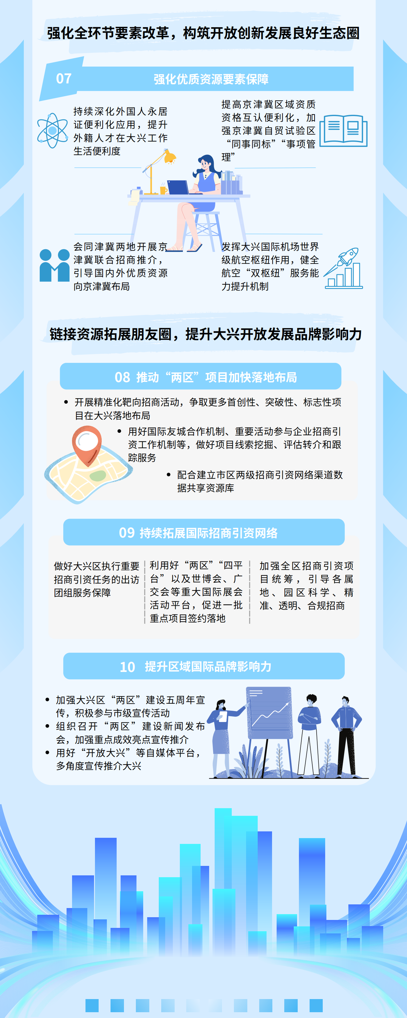 一图读懂《大兴区2025年“两区”建设工作要点》_02